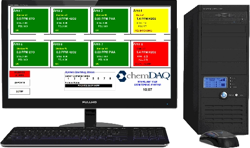 Data Acquisition System