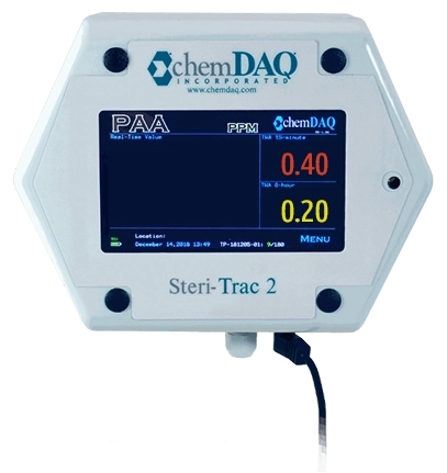 Fixed Monitor Showing Varying Gas Levels