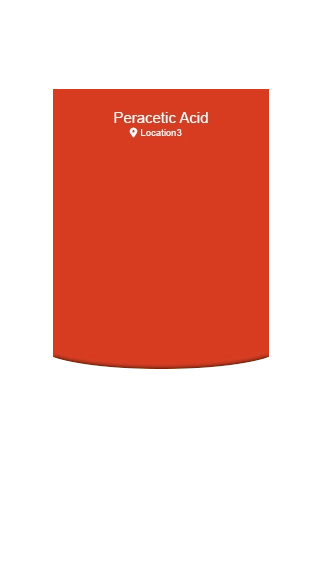 Portable Monitor Showing Extreme Gas Levels